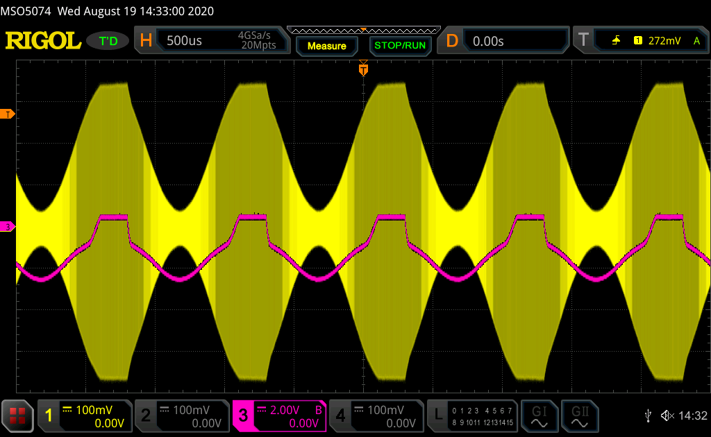 Fig.2: yellow: 200 MHz with 1kHz 80% AM depth; pink: pin-modulator control voltage with strong clipping